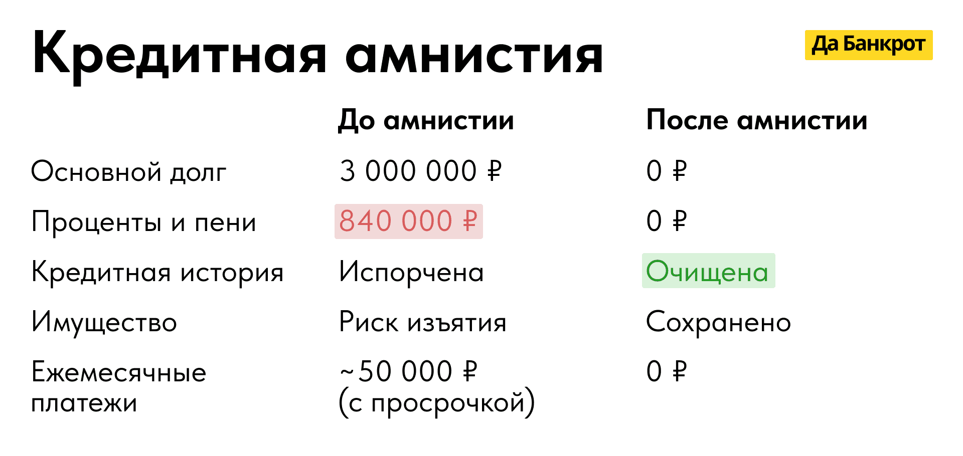 Кредитная амнистия для участников СВО
