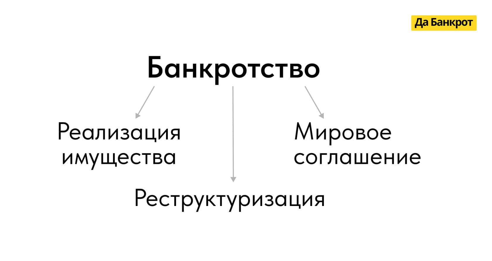 Варианты банкротства через суд