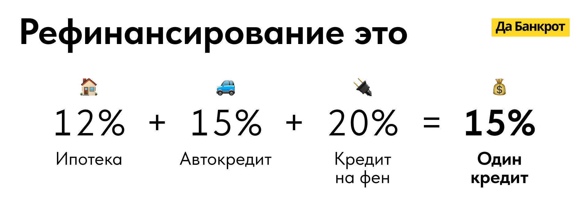 Рефинансирование: объединение кредитов