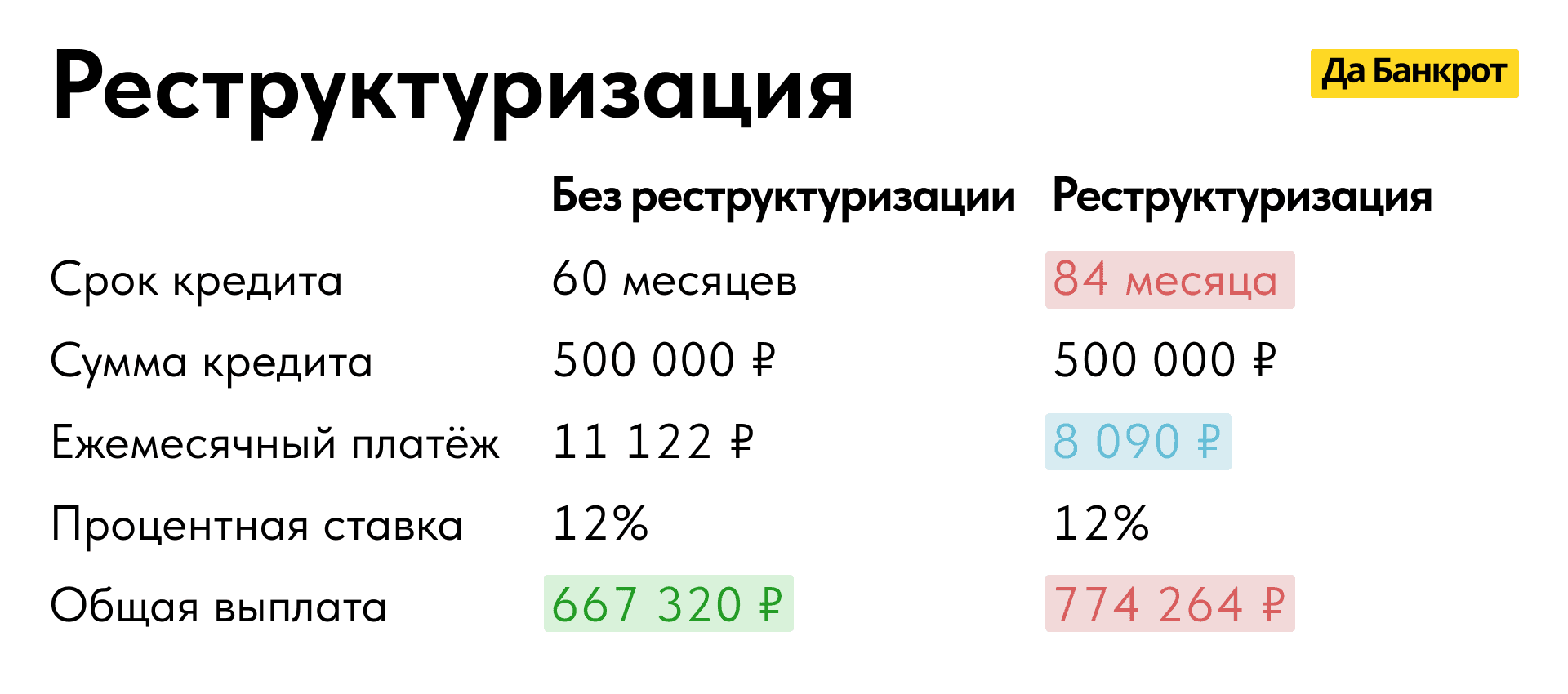 Расчет переплаты при реструктуризации