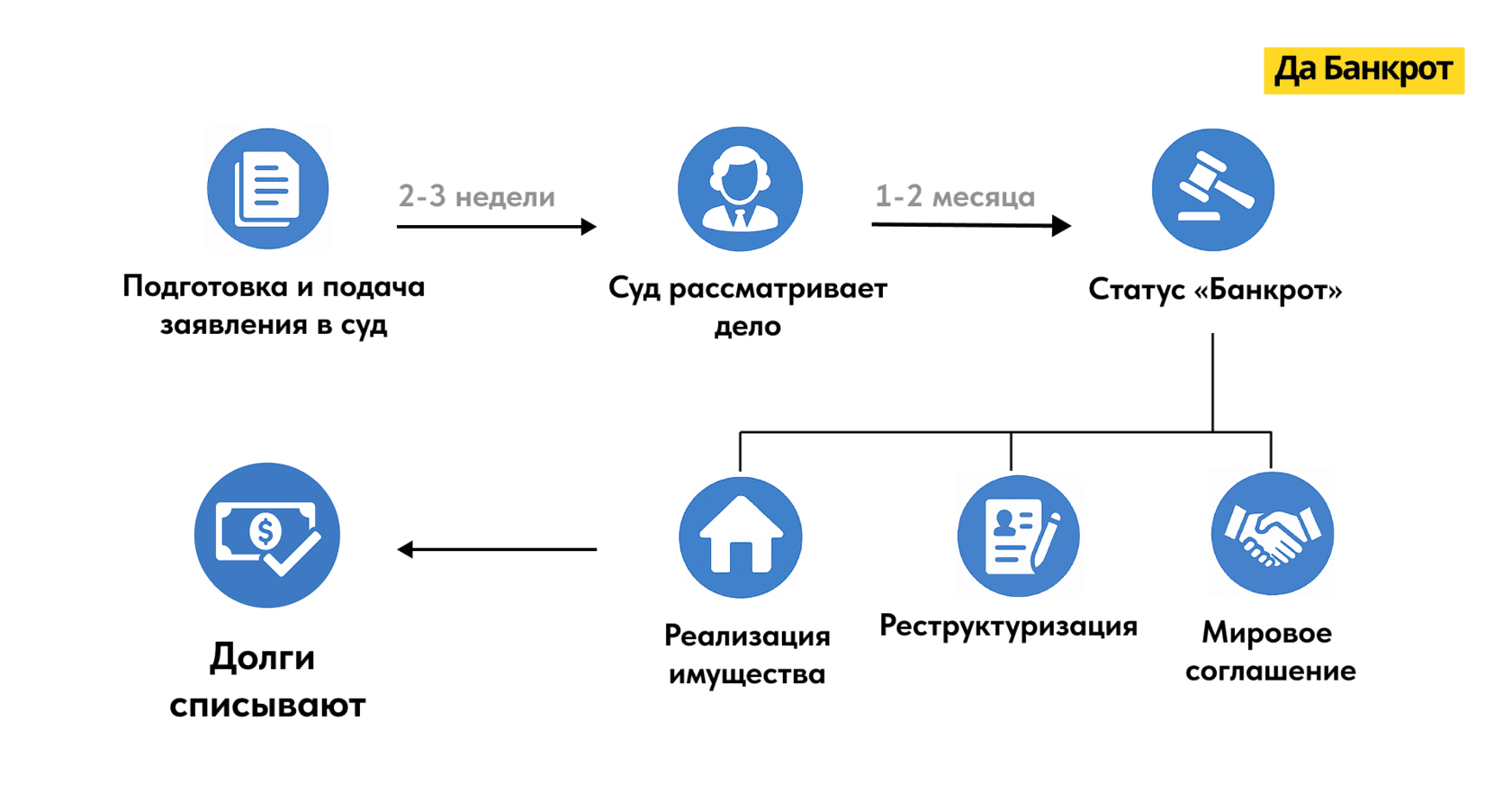 Сделки перед банкротством можно оспорить