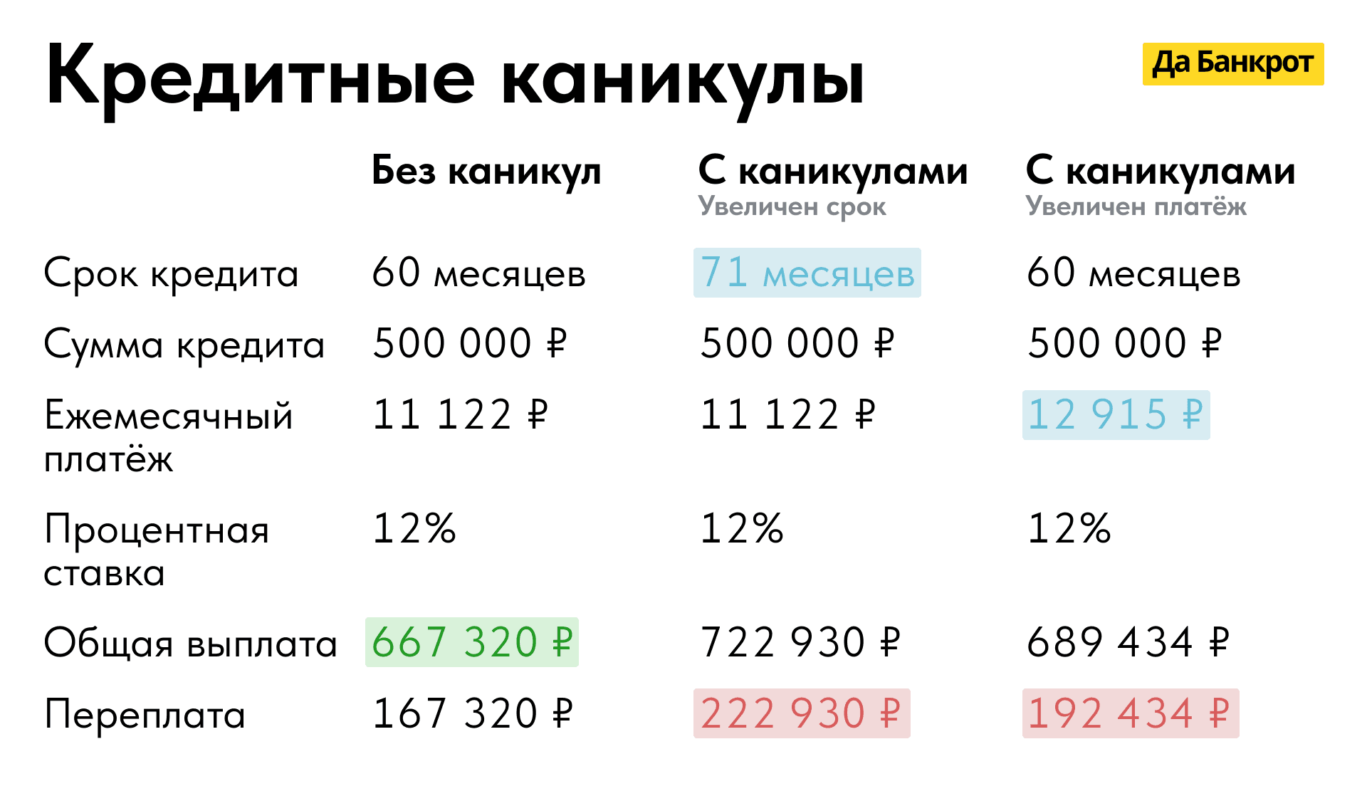Расчет переплаты при кредитных каникулах